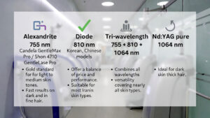 خرید دستگاه لیزر موهای زائد