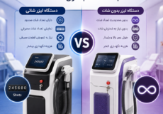 تفاوت شات دستگاه لیزر با دستگاه بدون شات
