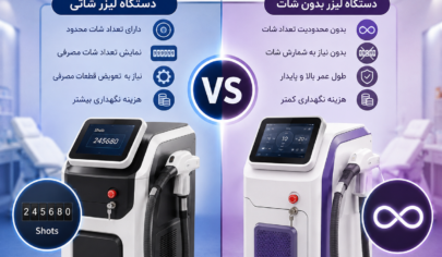 تفاوت شات دستگاه لیزر با دستگاه بدون شات