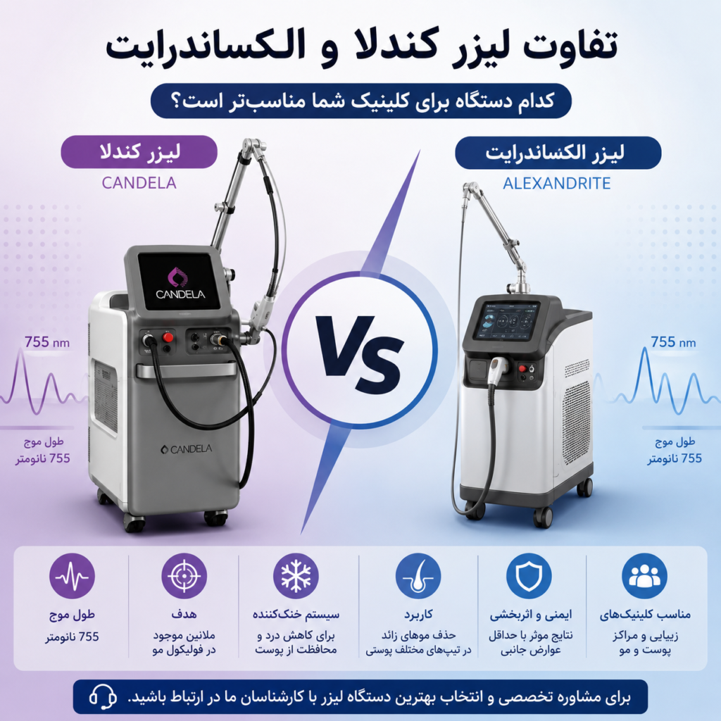 تفاوت لیزر کندلا و الکساندرایت