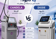 لیزر کندلا بهتر است یا دایود